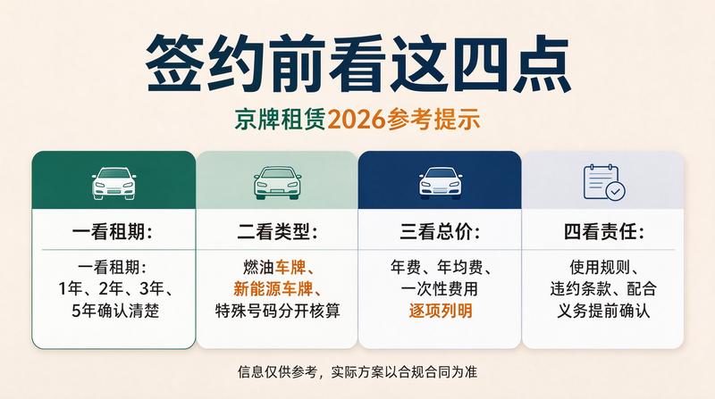 资质代办流程