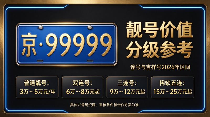 2026年北京京牌指标转让展示